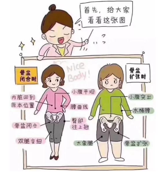 盆底康复治疗 解除产后的难言之隐